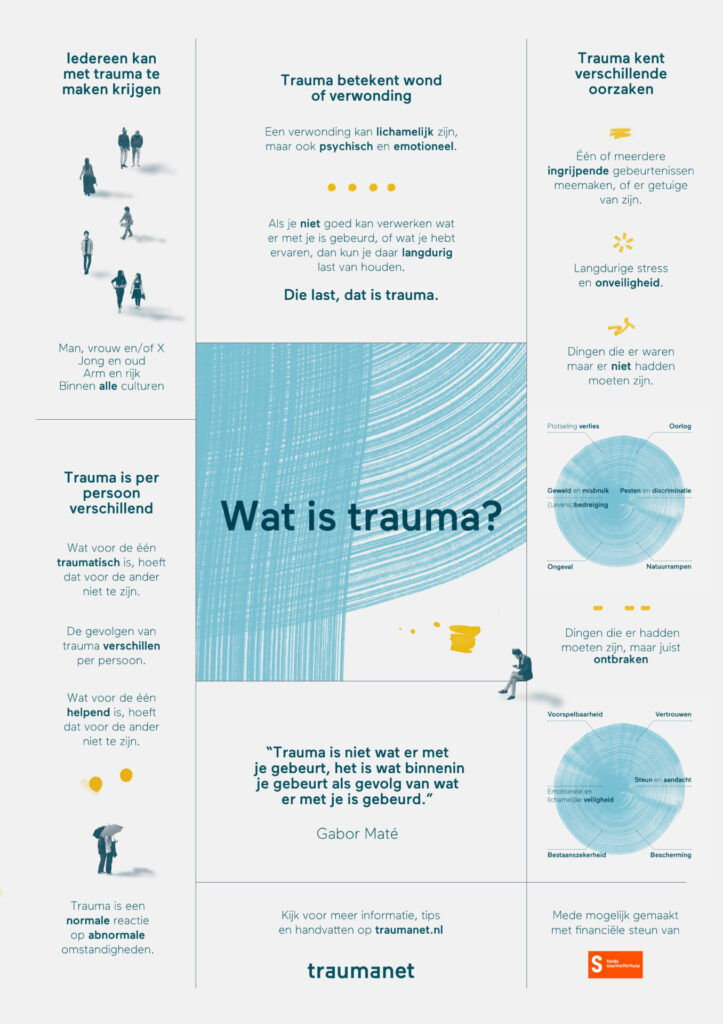 Wat is Trauma